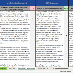 Comparison table of DEI and RCEI in workforce analytics and equity.